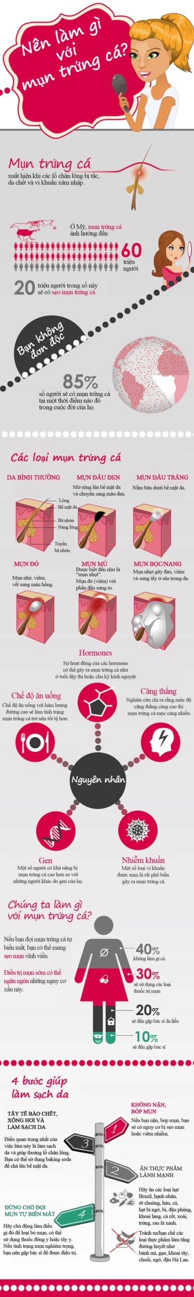 Các Mẹo Hay Giúp Đối Phó Với Mụn Trứng Cá 1 - 1 Các mẹo hay giúp đối phó với mụn trứng cá – www.sebamed.com.vn
