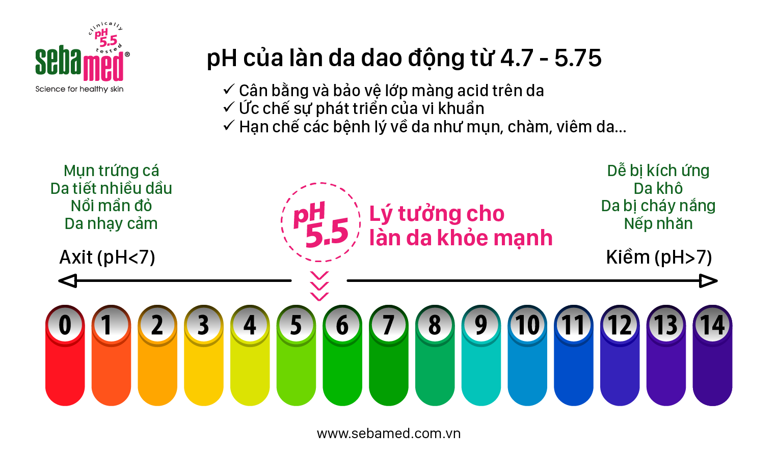 Bí Quyết Chăm Sóc Da Bị Bệnh Chàm 2 - 2 bệnh chàm da